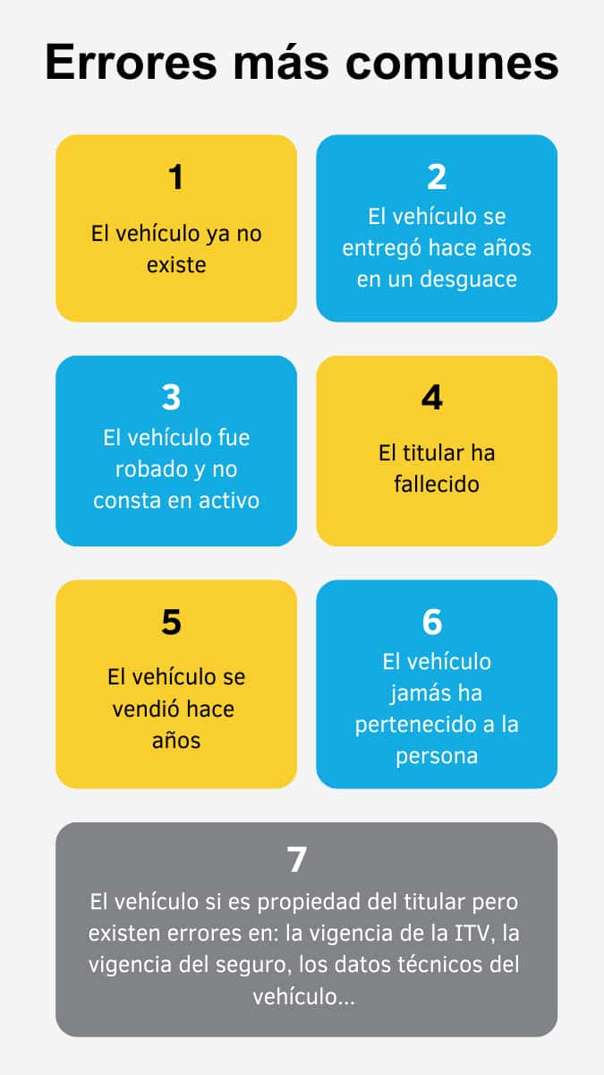 Información sobre la carta de la DGT a titulares de vehículos viejos