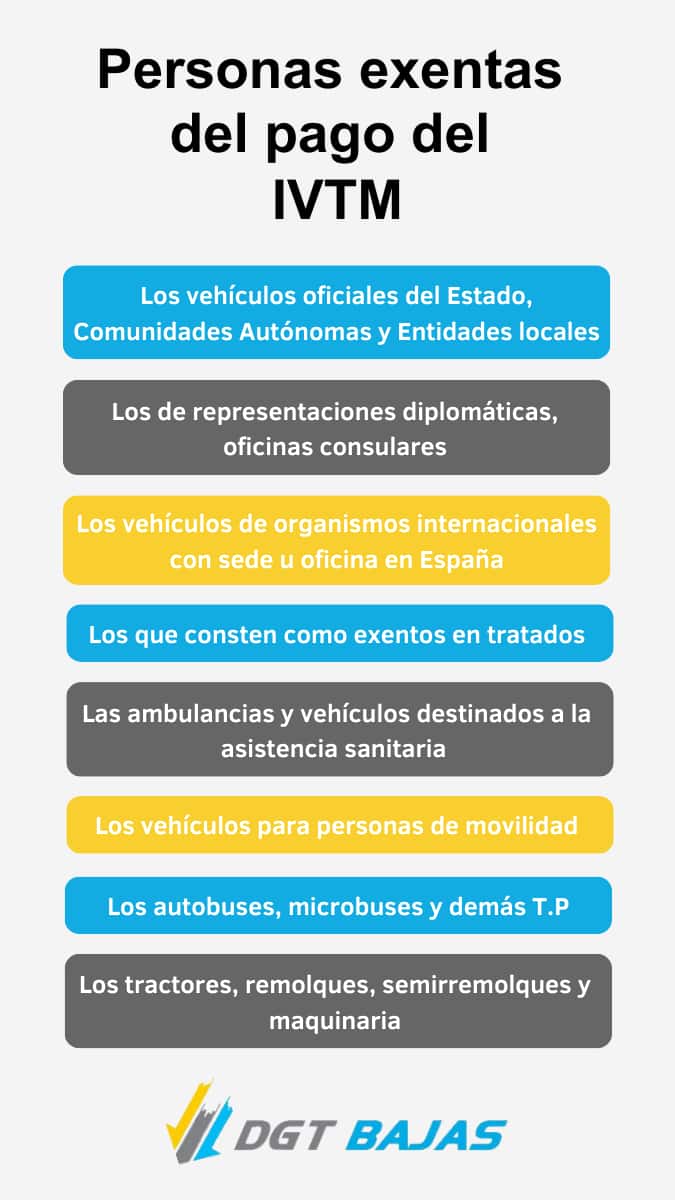 Exenciones en el pago del Impuesto de Circulación